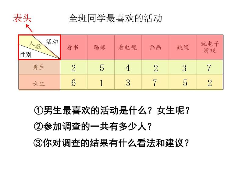 《复式统计表》课件PPT03