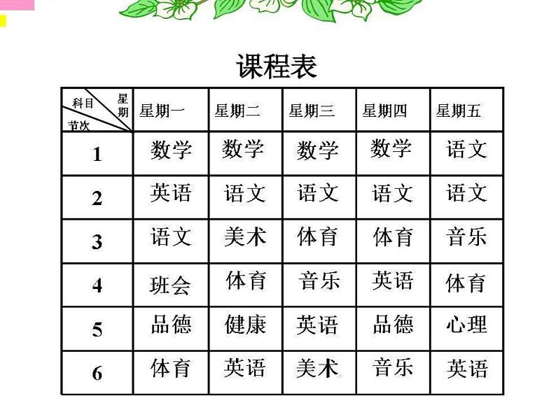 《复式统计表》课件PPT04