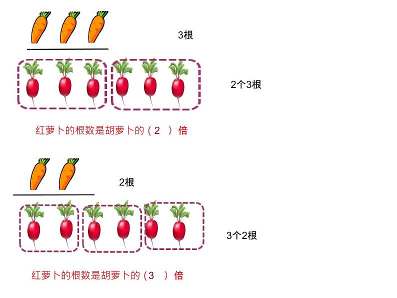 三年级上册倍的认识课件PPT05