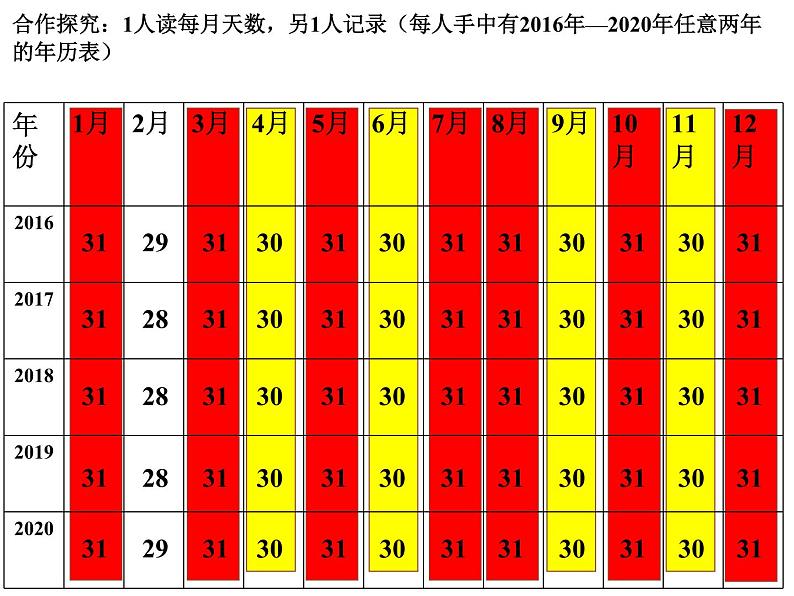 年月日PPT课件第2页