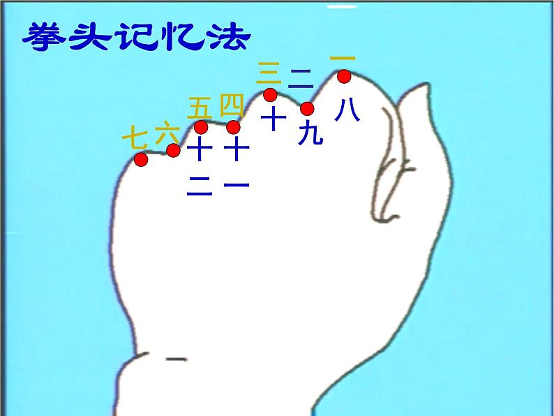 年月日PPT课件第3页