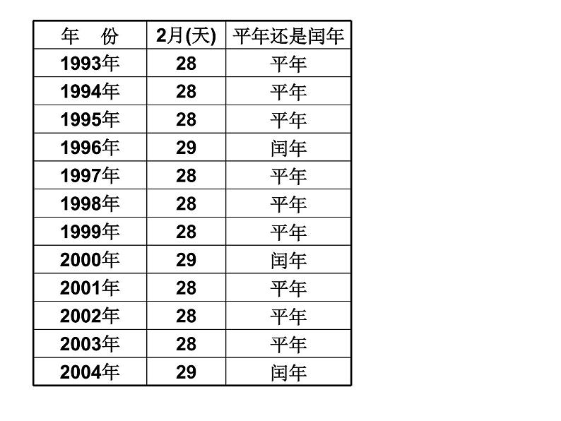 年月日PPT课件第7页