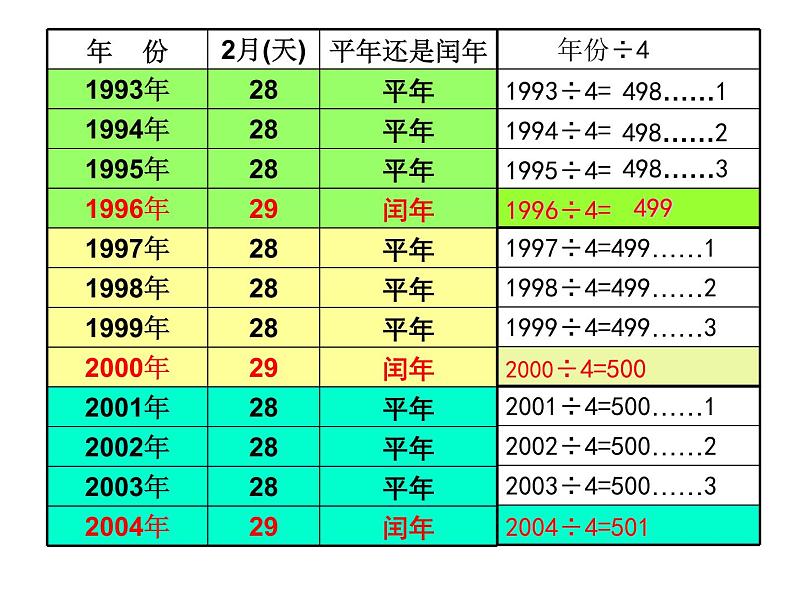 年月日PPT课件第8页