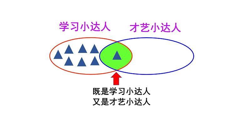 集合 (修改)课件PPT第3页