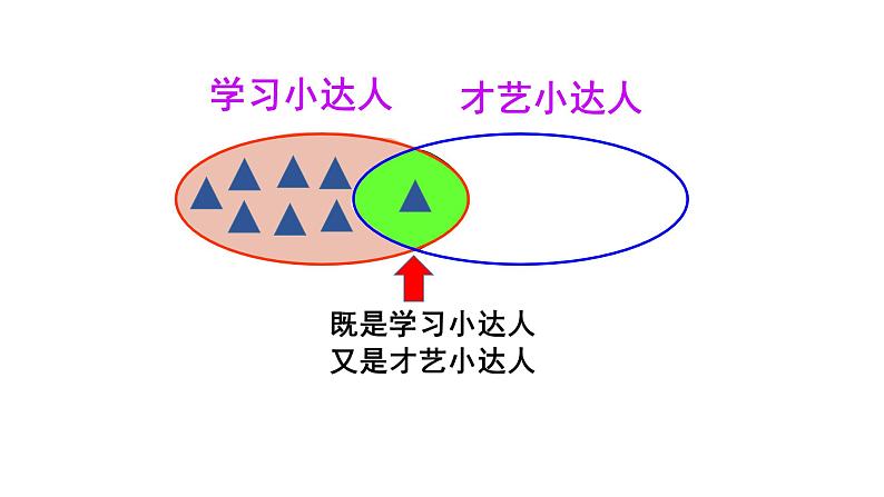 集合 (修改)课件PPT第4页