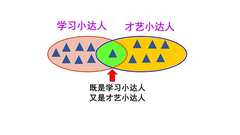 集合 (修改)课件PPT第5页