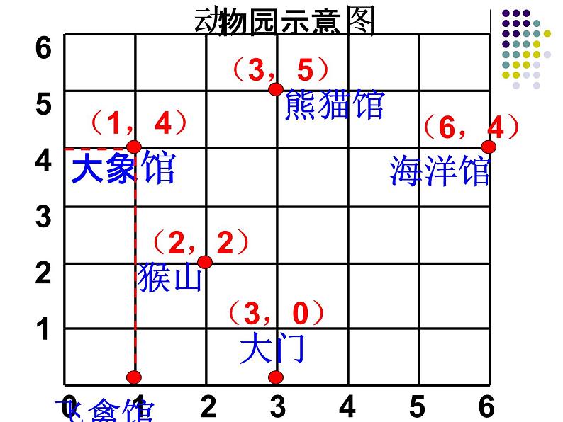 位置 (2)课件PPT04