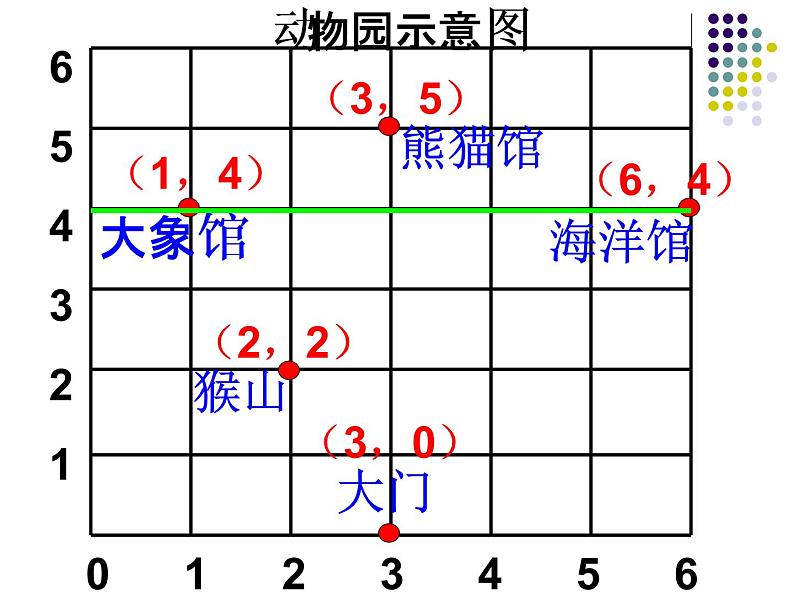 位置 (2)课件PPT05