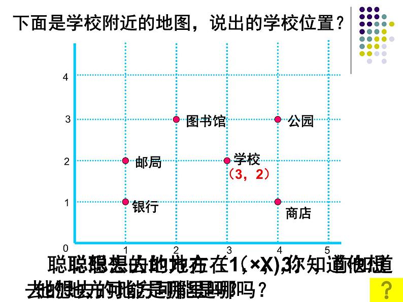 位置 (2)课件PPT08