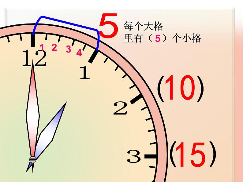 二年级上册认识时分.公开课ppt第3页