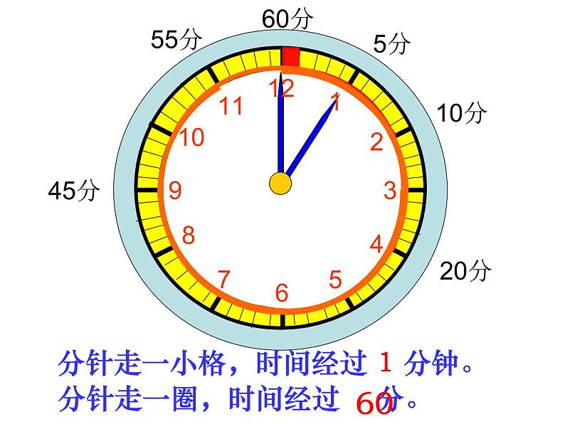 二年级上册认识时分.公开课ppt第6页