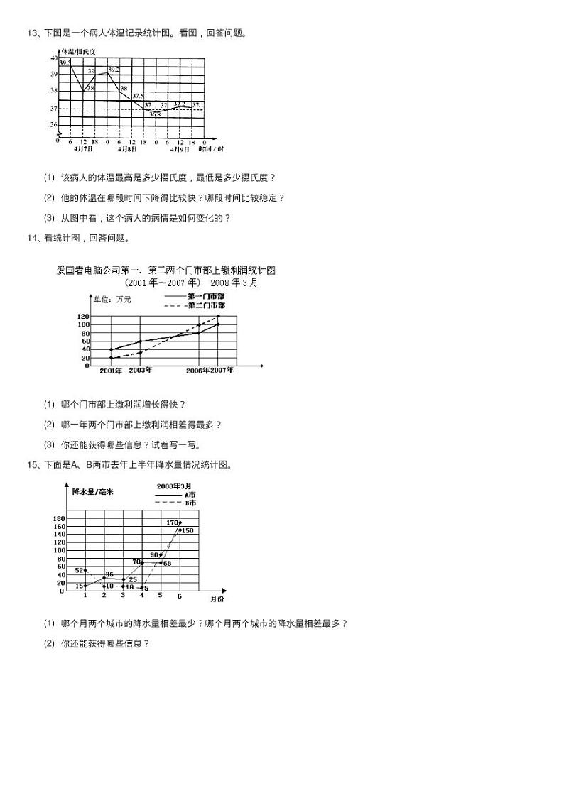 人教版小学数学五年级下册 第七单元折线统计图 同步测试02