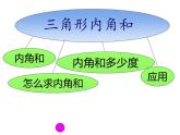 四年级数学下册课件-5.3 三角形的内角和91-人教版