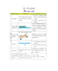 冀教版数学二年级下册期末本册知识清单练习题