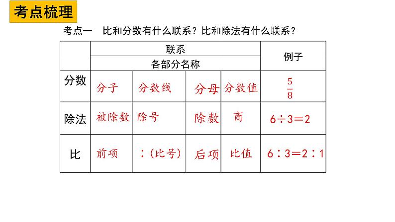 第六单元比和比例第1课时课件PPT第5页