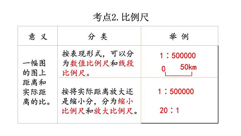 第六单元比和比例第2课时课件PPT04