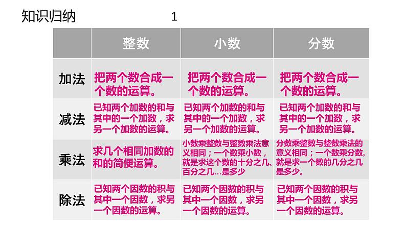 第六单元数的运算第一课时课件PPT第6页