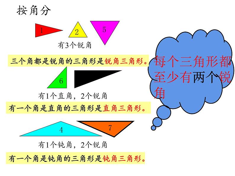 四年级数学下册课件-5.2三角形的分类13-人教版（共16张PPT）第6页