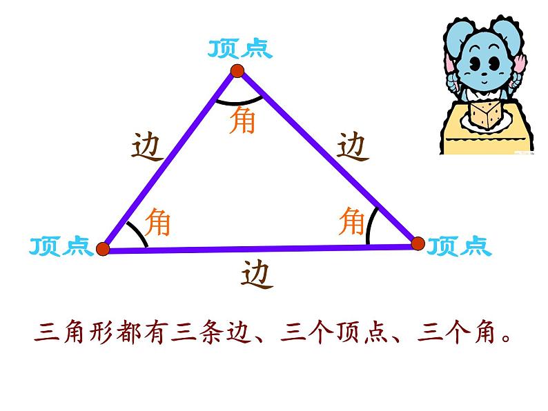 四年级数学下册课件-5.1三角形的特性62-人教版（共22张PPT）05