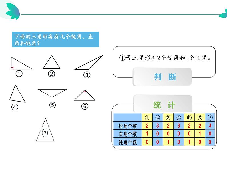 四年级数学下册课件-5.2三角形的分类45-人教版（共22张PPT）第5页