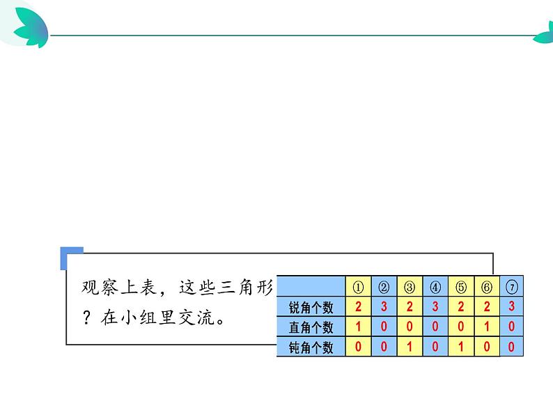 四年级数学下册课件-5.2三角形的分类45-人教版（共22张PPT）第6页