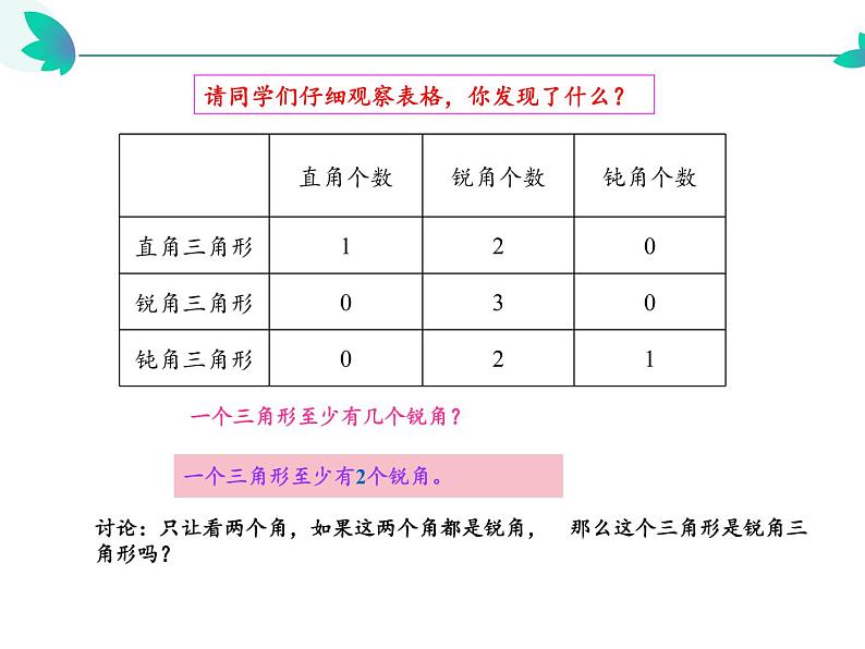 四年级数学下册课件-5.2三角形的分类45-人教版（共22张PPT）第8页