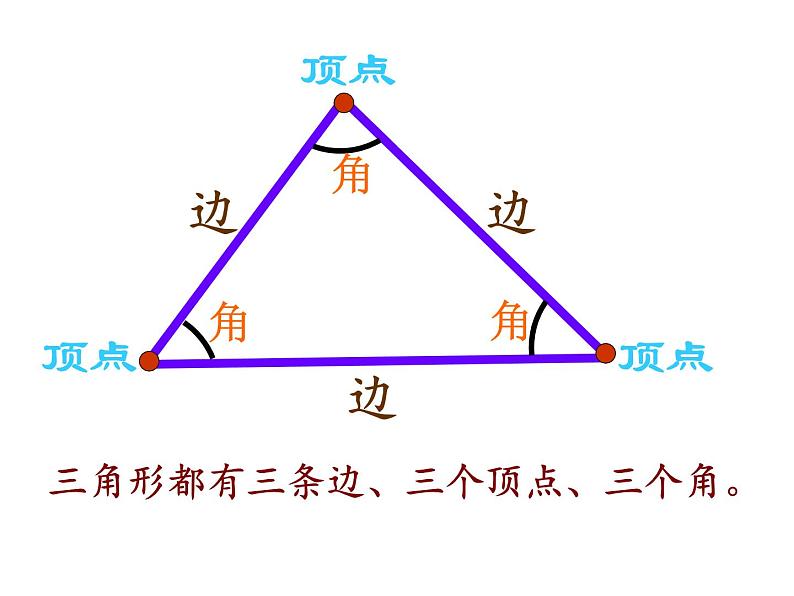 四年级数学下册课件-5.1三角形的特性61-人教版   18张第4页