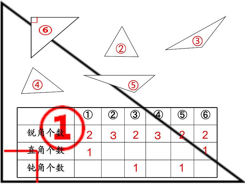 四年级数学下册课件-5.2 三角形的分类17-人教版03