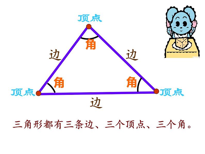 四年级数学下册课件-5.1三角形的特性17-人教版（共24张PPT）第4页