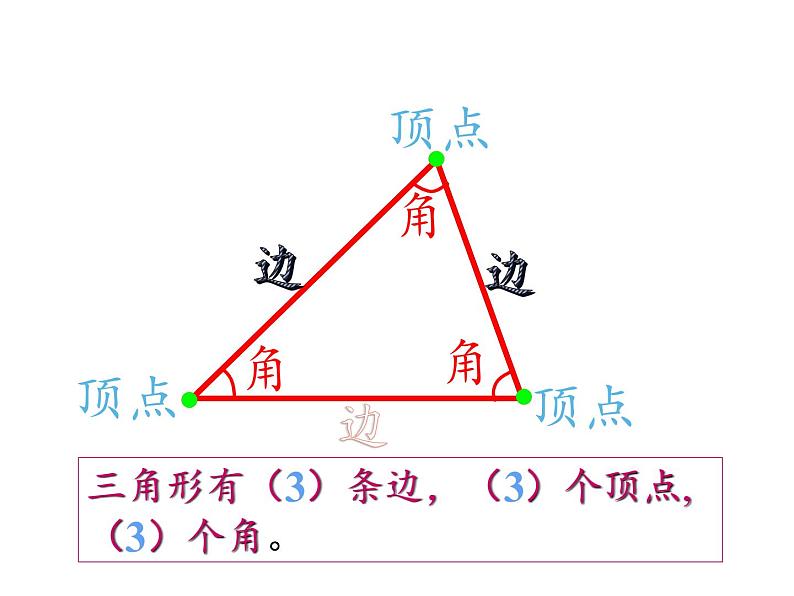 四年级数学下册课件-5.1三角形的特性30-人教版（共26张PPT）第7页