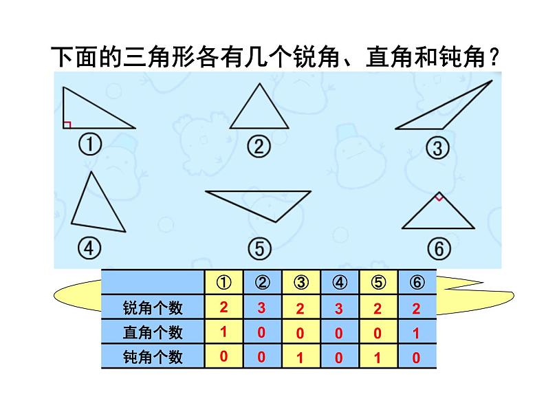 四年级数学下册课件-5.2  三角形的分类  - 人教版（共12张PPT）03