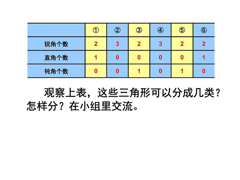 四年级数学下册课件-5.2  三角形的分类  - 人教版（共12张PPT）04