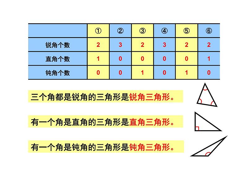 四年级数学下册课件-5.2  三角形的分类  - 人教版（共12张PPT）05