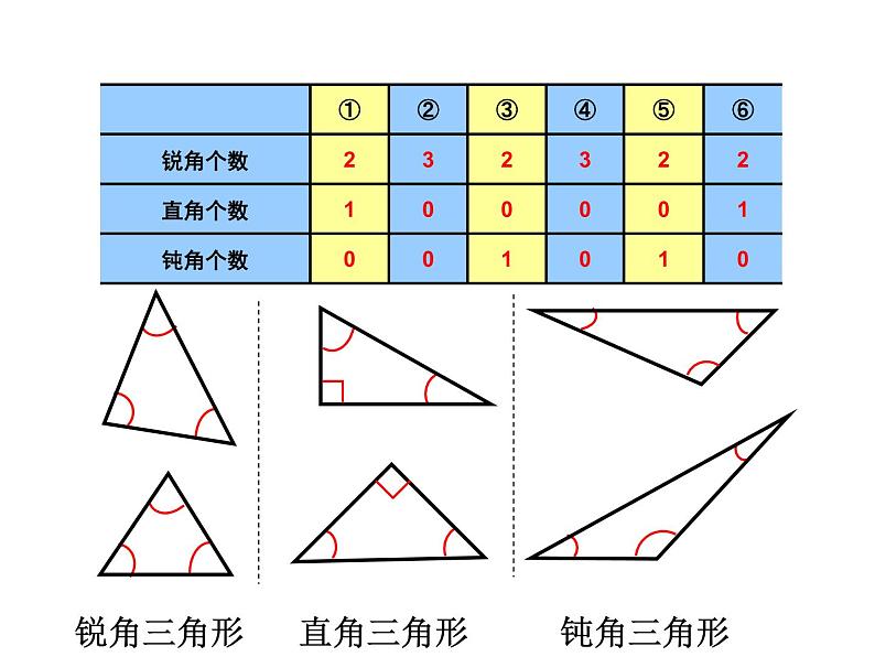 四年级数学下册课件-5.2  三角形的分类  - 人教版（共12张PPT）06