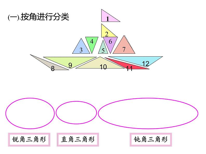 四年级数学下册课件-5.2三角形的分类2-人教版（16张PPT）第4页