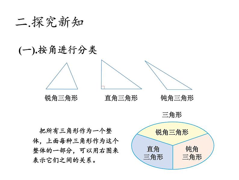 四年级数学下册课件-5.2三角形的分类2-人教版（16张PPT）第5页