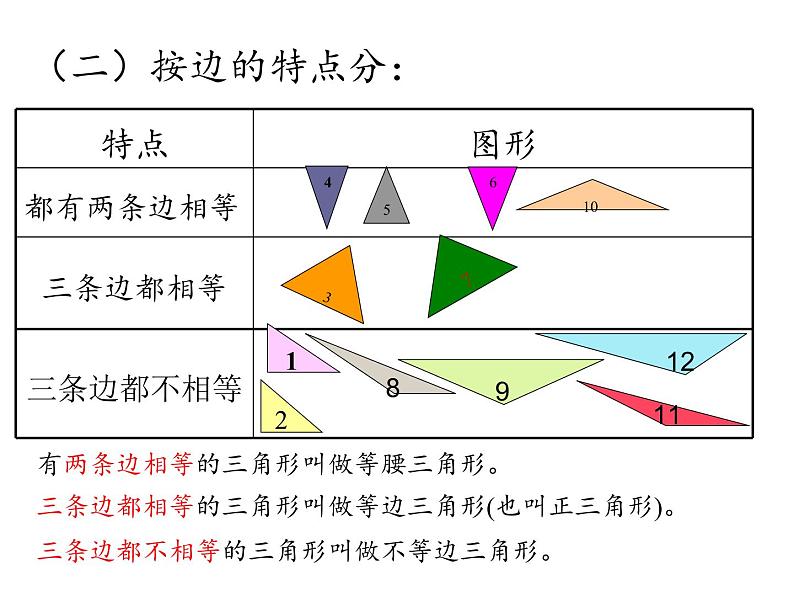 四年级数学下册课件-5.2三角形的分类2-人教版（16张PPT）第8页