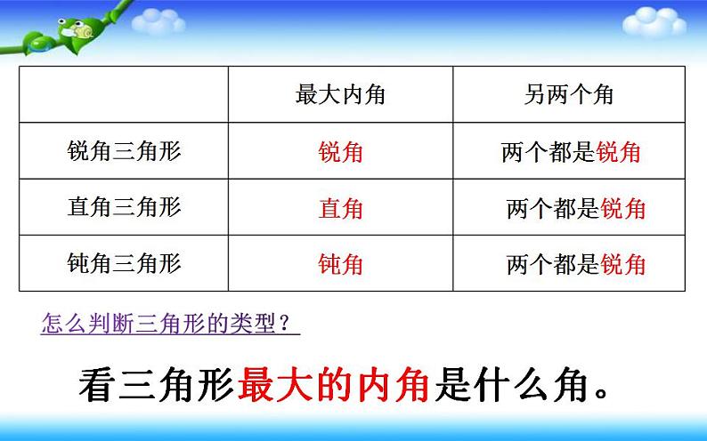 四年级数学下册课件-5.2 三角形的分类21-人教版06