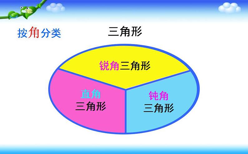 四年级数学下册课件-5.2 三角形的分类21-人教版07