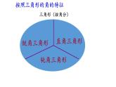 四年级数学下册课件-5.2三角形的分类-人教版（共16张PPT）