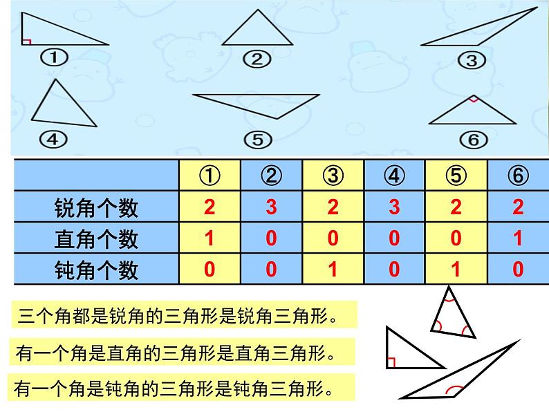 四年级数学下册课件-5.2 三角形的分类1-人教版（共18张PPT）第7页