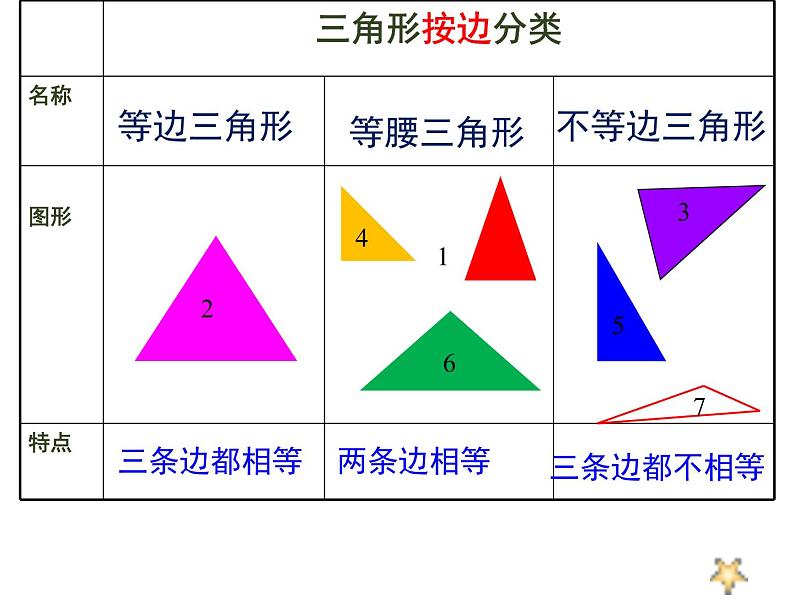 四年级数学下册课件-5.2 三角形的分类1-人教版（共18张PPT）第8页