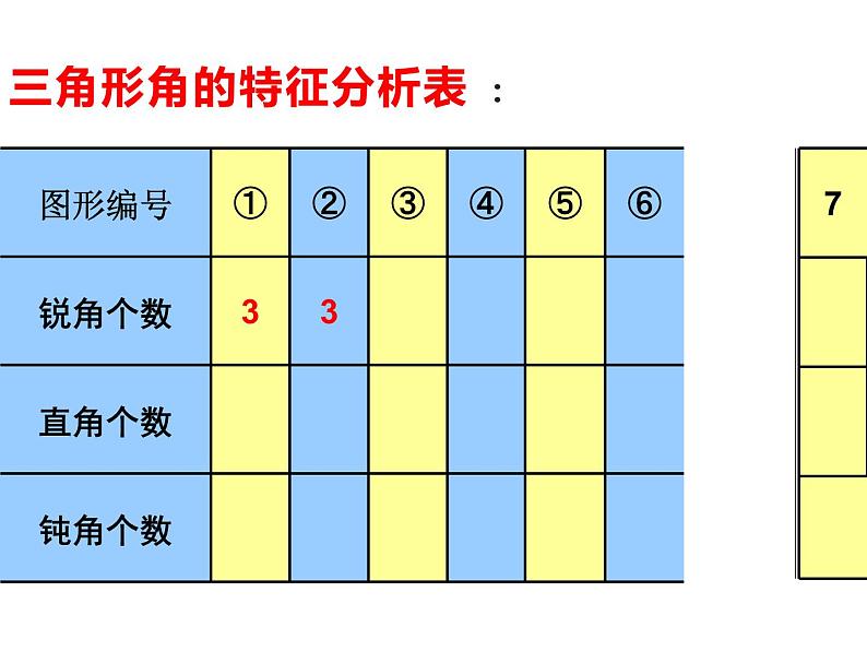 四年级数学下册课件-5.2 三角形的分类44-人教版07