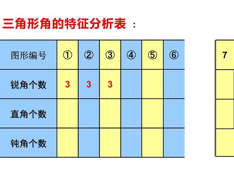 四年级数学下册课件-5.2 三角形的分类44-人教版08