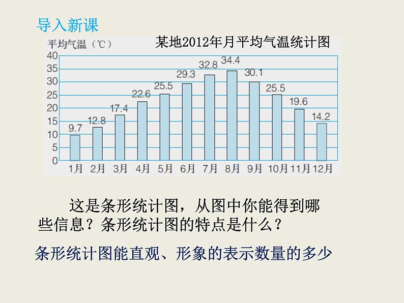 小学数学冀教版五年级下 7.1认识单式折线统计图 课件第2页