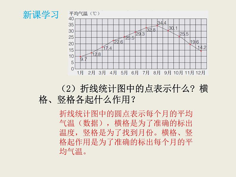 小学数学冀教版五年级下 7.1认识单式折线统计图 课件第6页