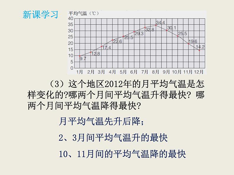 小学数学冀教版五年级下 7.1认识单式折线统计图 课件第7页