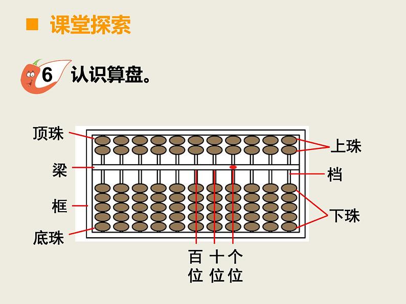 小学数学西师大版二年级下 1.5你知道吗 算盘 课件05