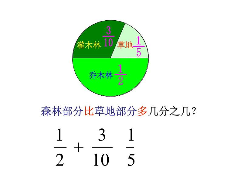 小学数学西师大版五年级下 4.2分数加减混合运算 课件07