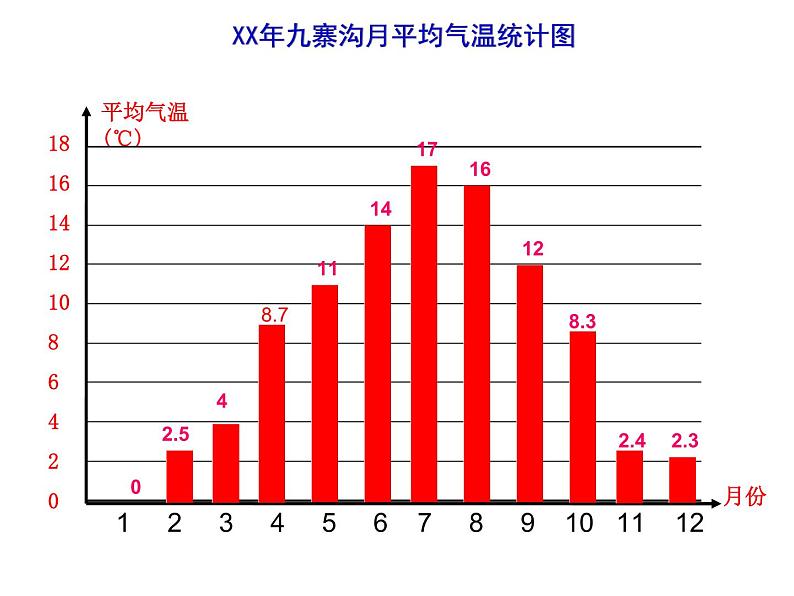 小学数学西师大版五年级下 6.1折线统计图 课件08